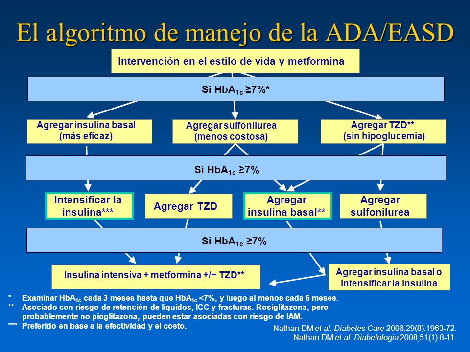 algoritmo de diabetes aace ppt